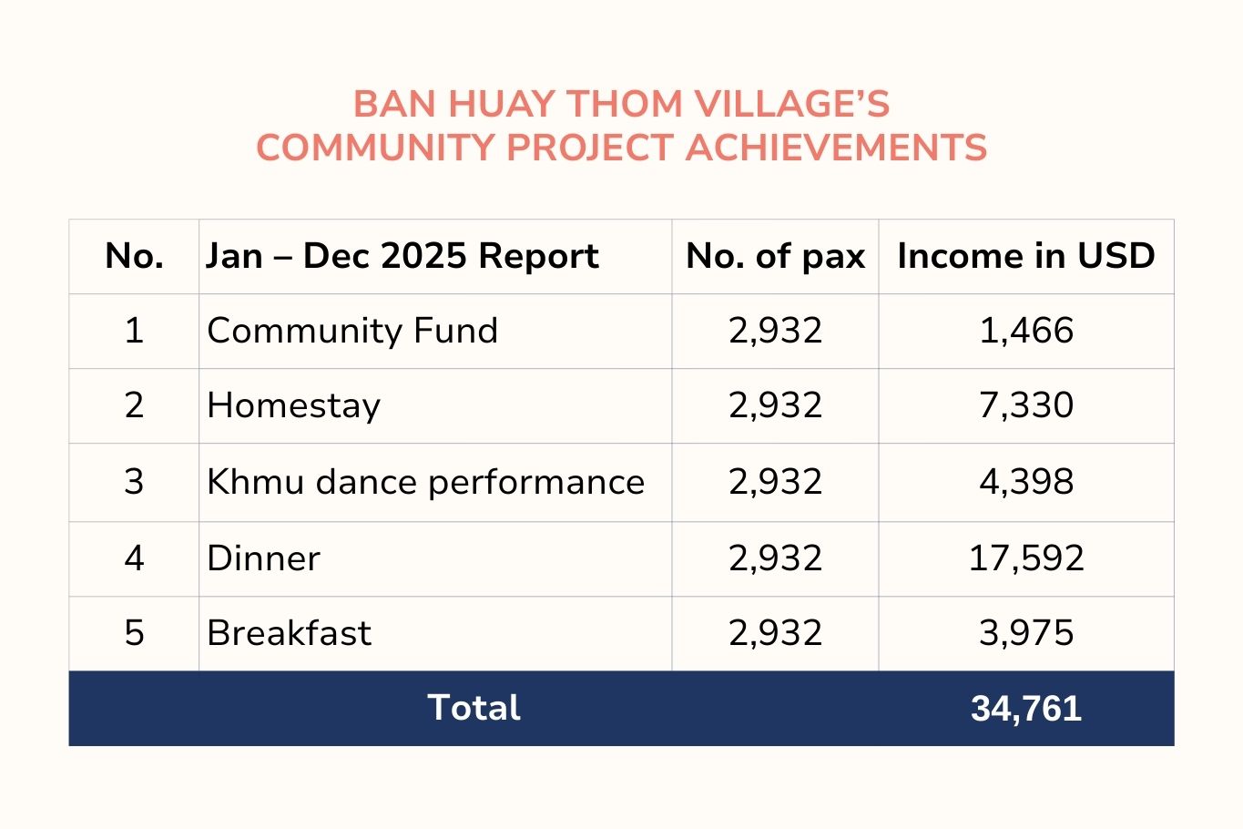 community empowerment