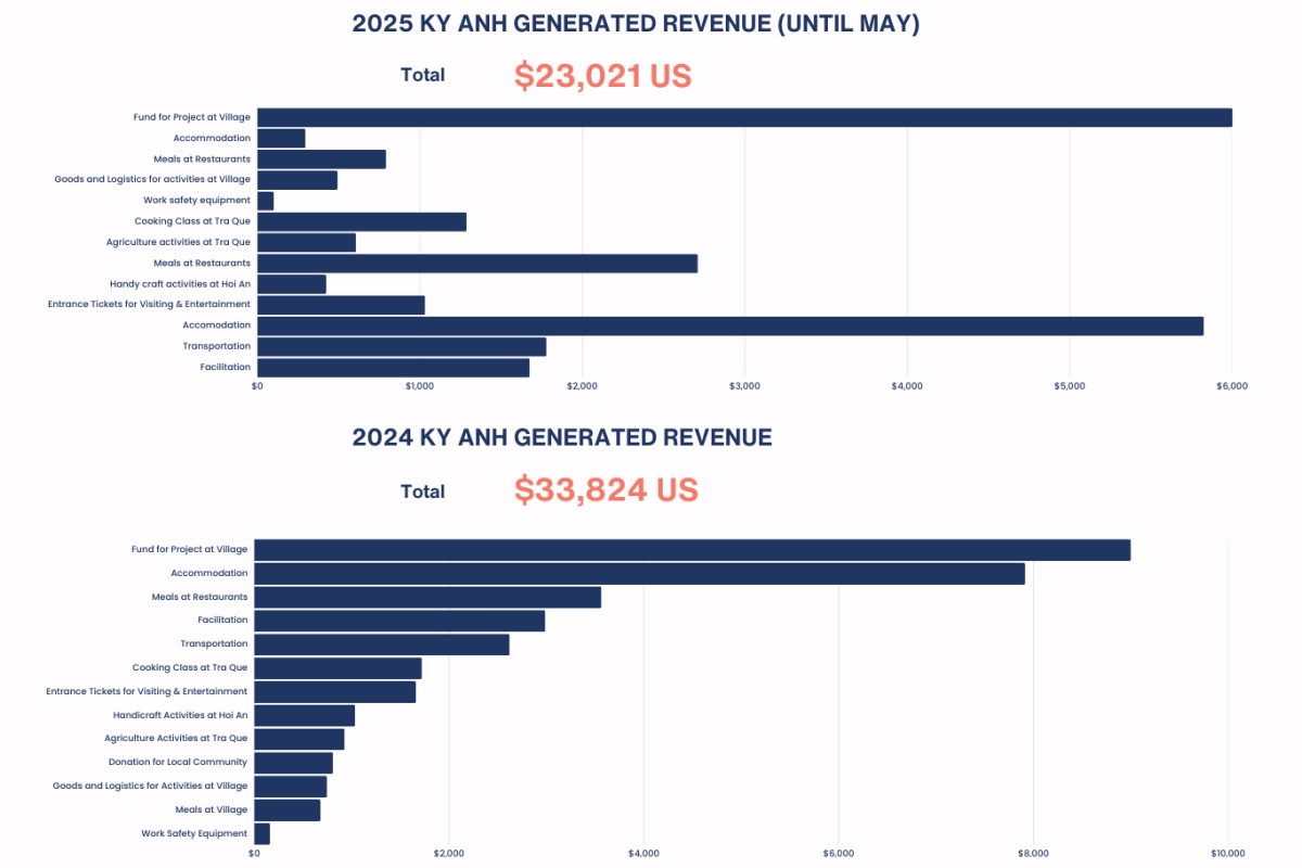 community led growth 