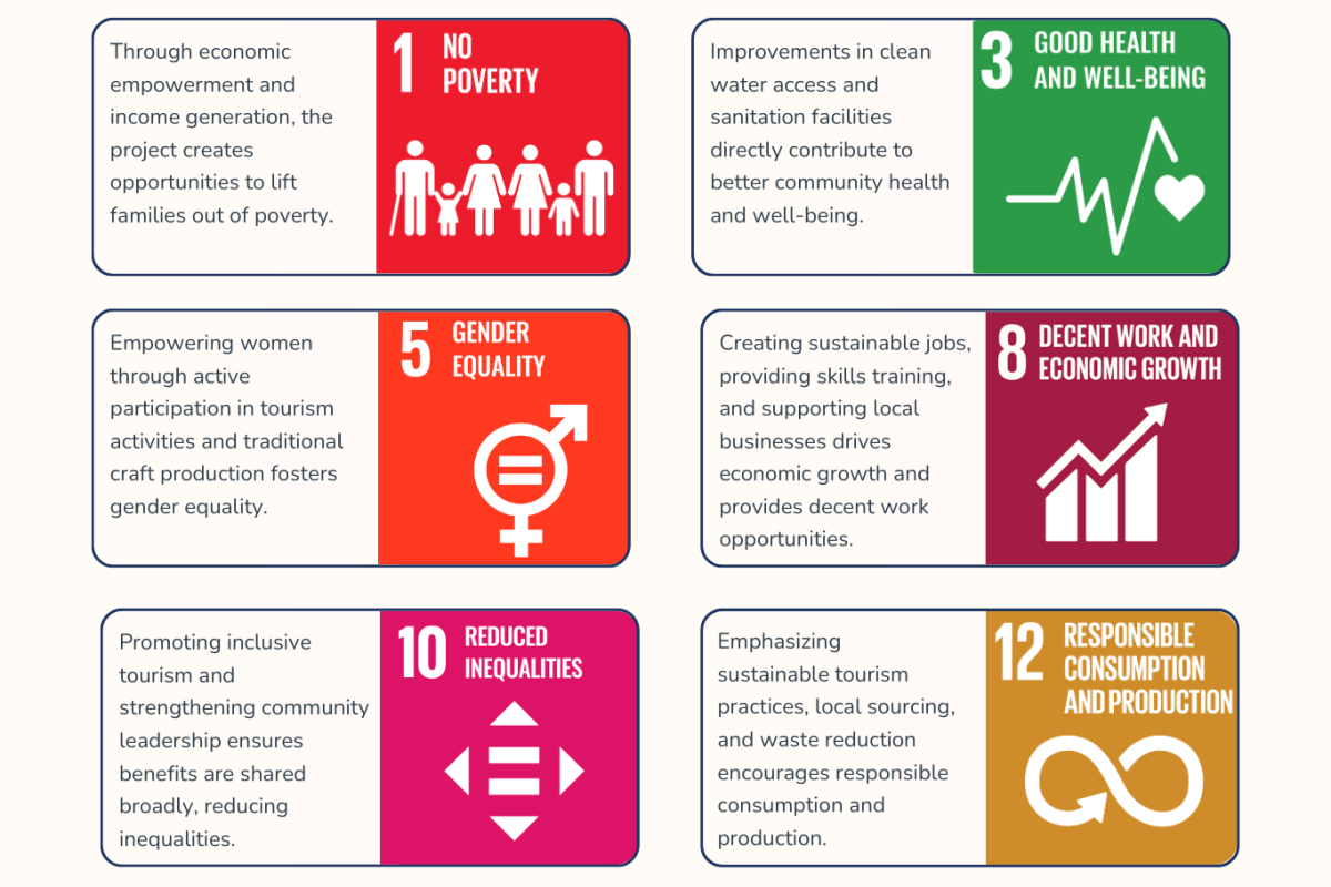 Ham Nghi community tourism